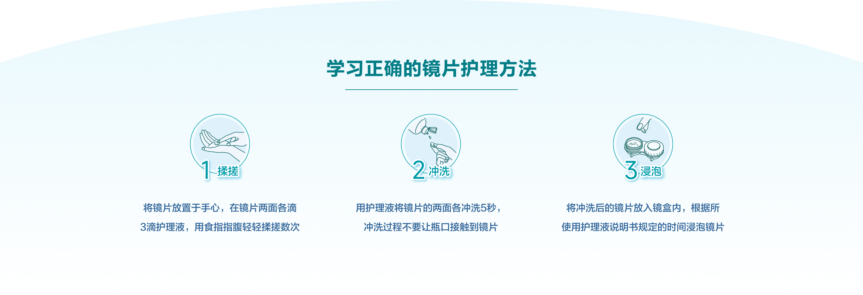 摘戴指南