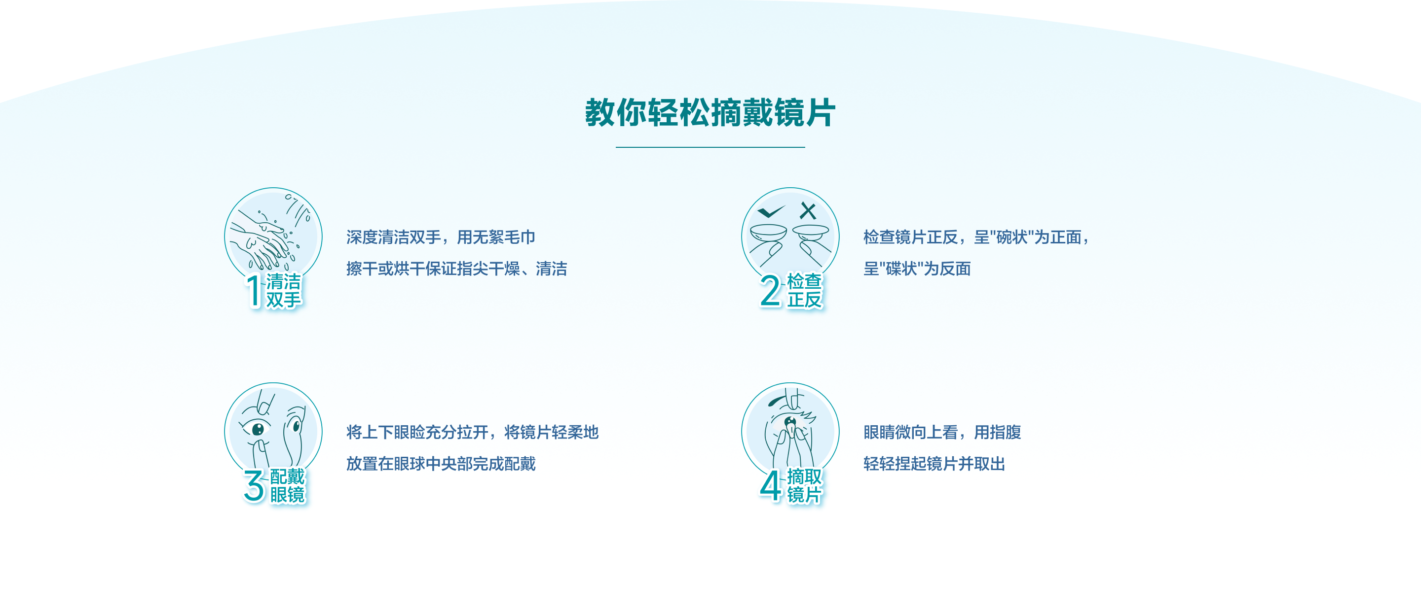 摘戴指南